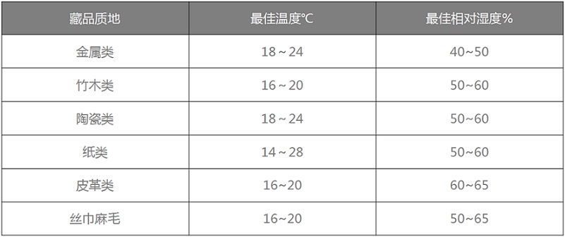 91香蕉视频污污版恒温恒湿机