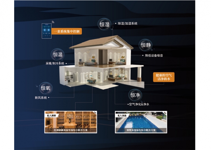 分析：加湿机销售新手需注意的四个问题