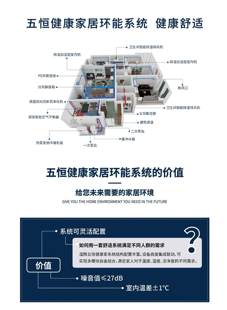 效果图这样看 家里安装暖通系统不踩坑！