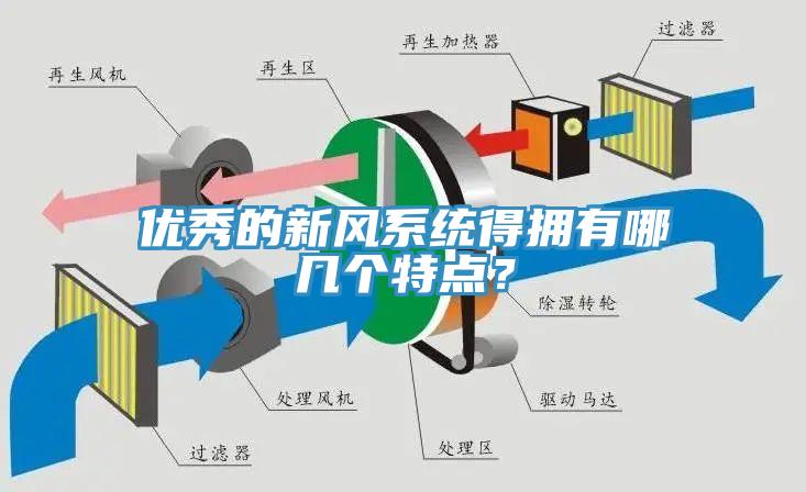 优秀的新风系统得拥有哪几个特点？