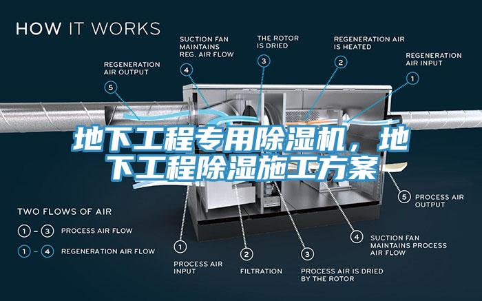 地下工程专用91香蕉视频下载网站，地下工程除湿施工方案