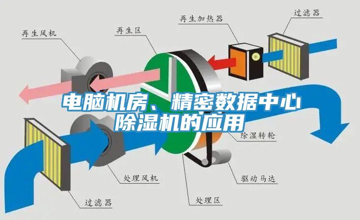 电脑机房、精密数据中心91香蕉视频下载网站的应用