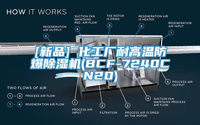 [新品] 化工厂耐高温防爆91香蕉视频下载网站(BCF-7240CN20)