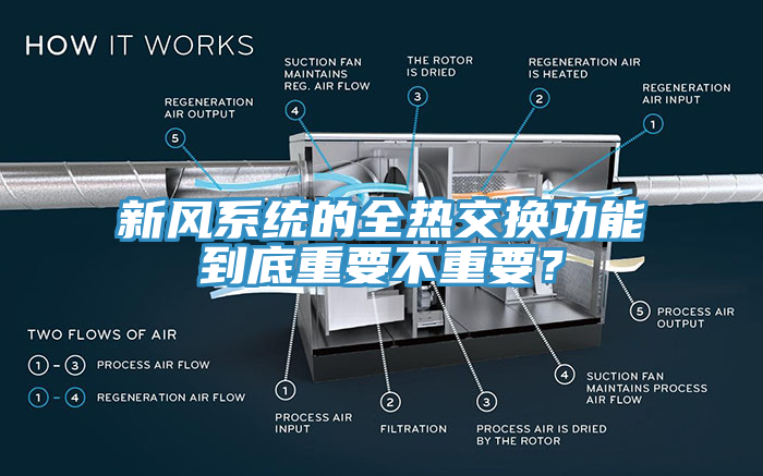 新风系统的全热交换功能到底重要不重要？