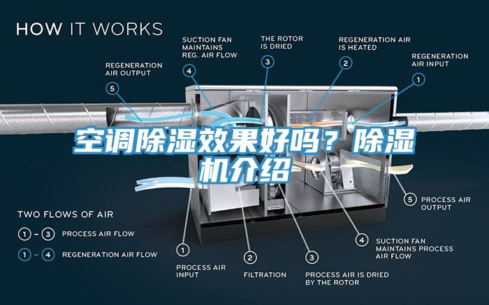 空调除湿效果好吗？91香蕉视频下载网站介绍