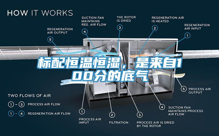 标配恒温恒湿，是来自100分的底气