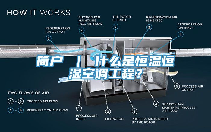 简户 ｜ 什么是恒温恒湿空调工程？
